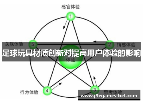 足球玩具材质创新对提高用户体验的影响