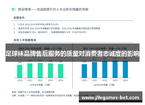 足球袜品牌售后服务的质量对消费者忠诚度的影响